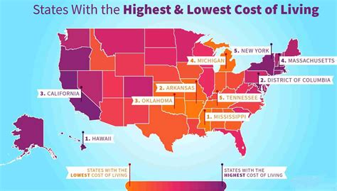 Cost of Living for Senatobia and Tate County, Mississippi