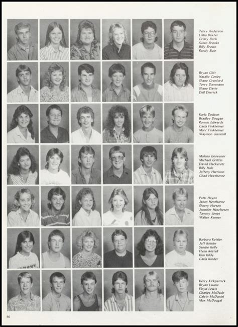 Yearbooks / 1988