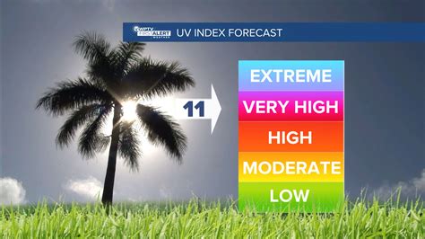 UV Index