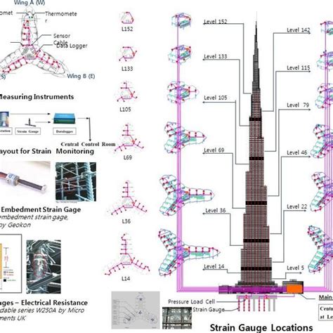 Burj Khalifa Floor Plan Layout | Review Home Decor