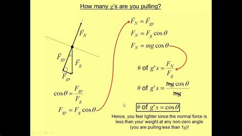 How To Calculate G Force : 1 g = 9.80665 m/s² = 32.17405 ft/s² ...