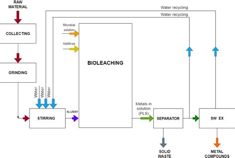 Technology - BiotaTec