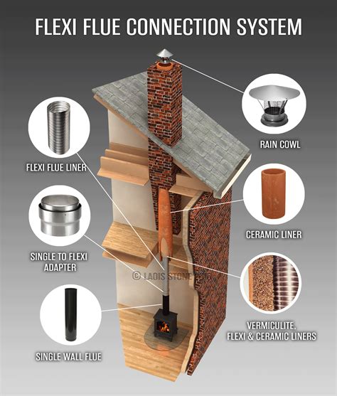 How To Replace A Clay Chimney Flue Liner at Kenneth Isaiah blog