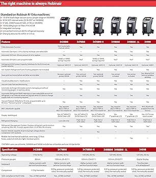 Robinair 34788NI Premier R-134A Refrigerant Recovery,, 49% OFF