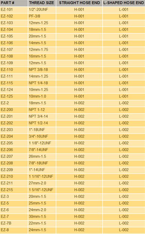 ball valve size chart pdf Dn20 valve ball inch hpcontrol