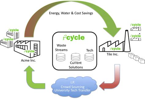 Electricity Generation Process