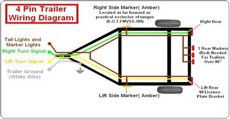 4 Wire Trailer Wire: Expert Guidelines on Wiring a Trailer