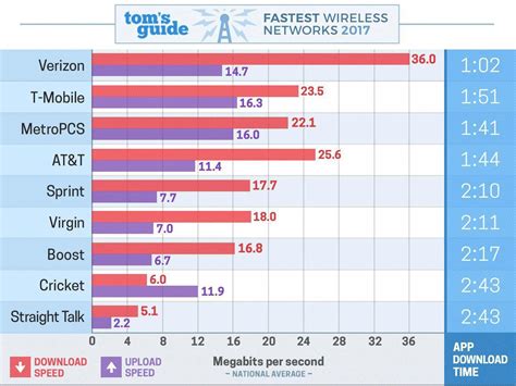 Cell Phones Evolution #CellPhoneService | Cell phone providers, Best cell phone, Best cell phone ...