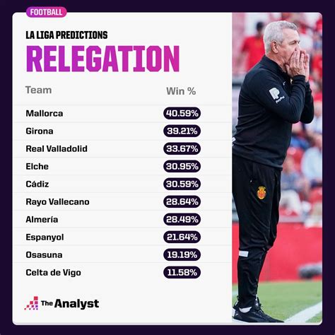 La Liga Season Prediction 2022-23 | Opta Analyst