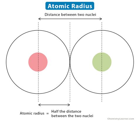 Atomic Radius Periodic Table Definition | Cabinets Matttroy