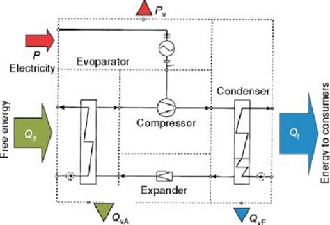 Schematic of a heat pump operation | Download Scientific Diagram