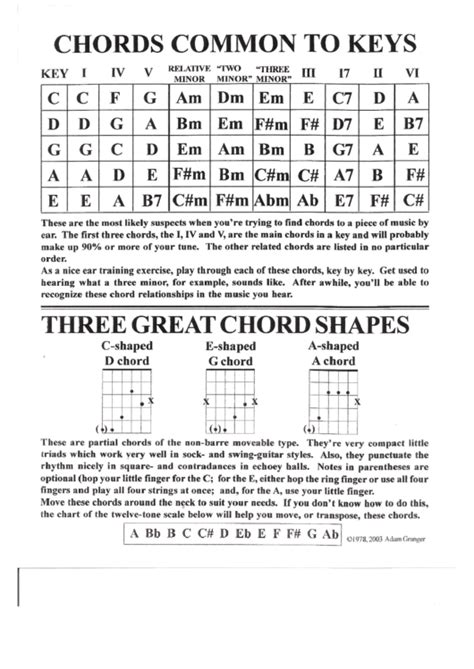 Top 6 Guitar Chord Progression Charts free to download in PDF format