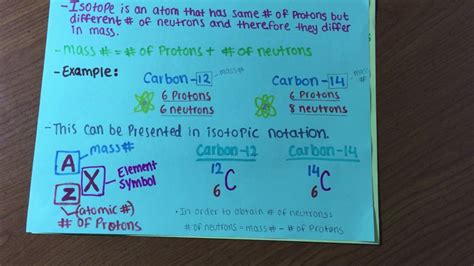 Difference between an Ion and an Isotope.# - YouTube