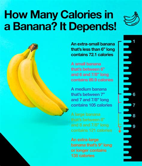 All About Bananas: Calories, Nutrition Facts and Health Benefits – The ...