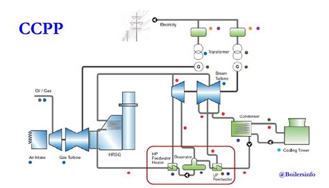 [DIAGRAM] Thermal Power Plant Cycle Diagram - MYDIAGRAM.ONLINE