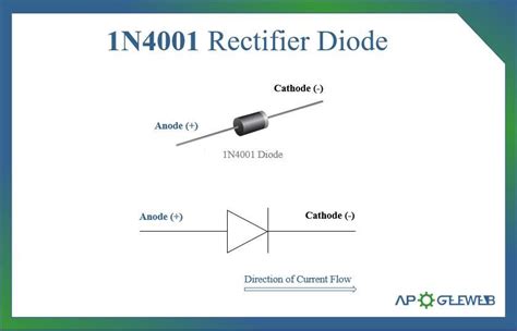 1N4001 Diode Ampere, Diodes, Energy Use, Circuitry, Nasdaq, Electronic ...