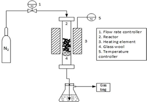 Schematic diagram of vertical tubular reactor | Download Scientific Diagram