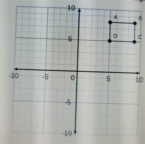 rotate the figure 90 degrees clockwise around the origin?indentify the coordinates of the ...