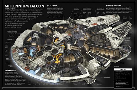 Star Wars: The Force Awakens Incredible Cross-Sections | Concept Art World