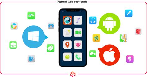 How To Choosing The Right Platform for Your App Development