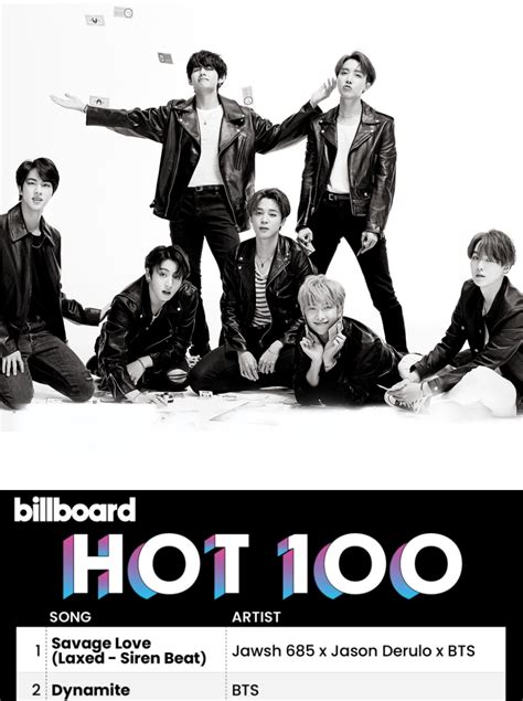 BTS, Billboard Hot 100 Listesinde İlk 2 Sıranın Sahibi Olarak Tarih Yazmaya Devam Ediyor! - KoreZin