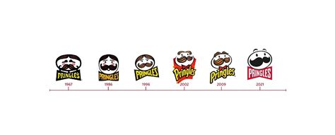 The story behind Julius Pringles - Five Star Trading Holland