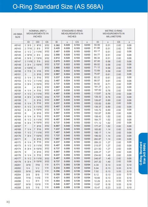 Buna N O Ring Size Chart - Chart Examples