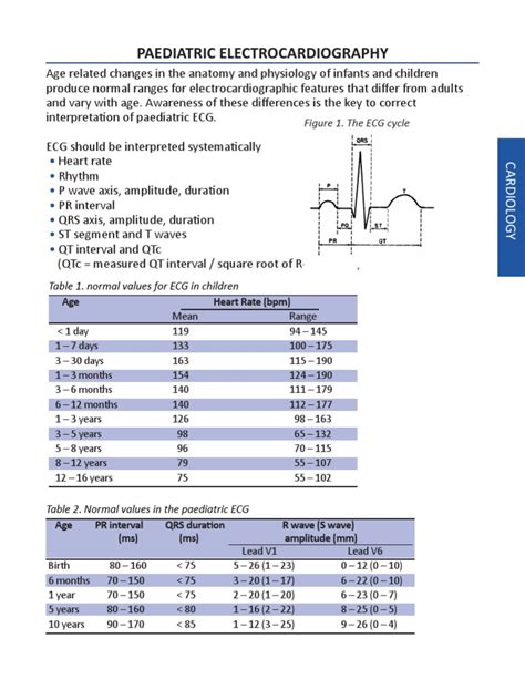 Paediatric ECG | Electrocardiography | Internal Medicine