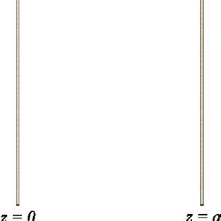 1: Position of the plates in the Casimir effect experiment | Download Scientific Diagram