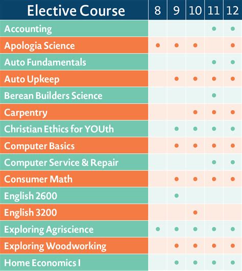 Christian Light | High School Electives