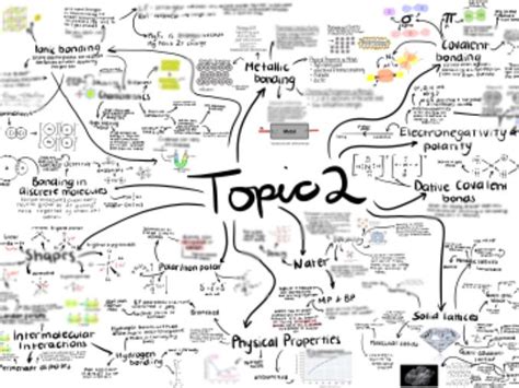 Topic 2 Mind Map - A Level Chemistry (Edexel) | Teaching Resources