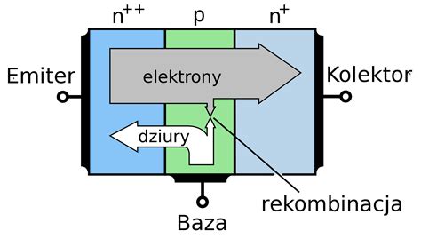 File:NPN transistor basic operation pl.png - Wikimedia Commons