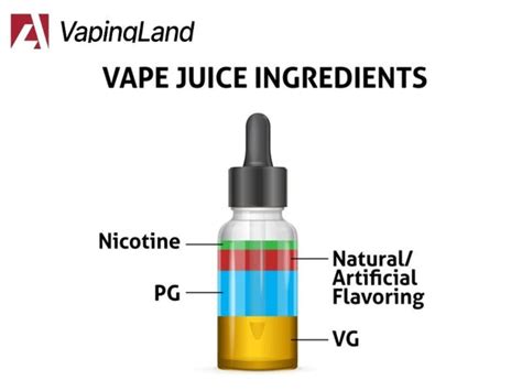 Vape Juice 101: Types, Flavors, and Everything in Between