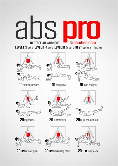 Workout of the Month: The Abs Pro Workout