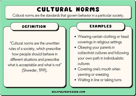 25 Cultural Norms Examples (2024)