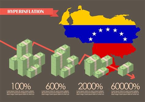 Premium Vector | Hyperinflation in venezuela concept infographic