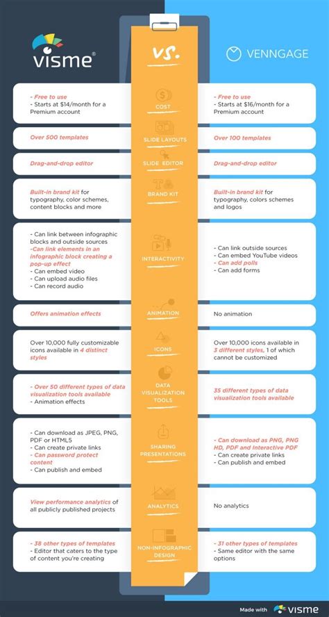 How to Make an Interactive Comparison Chart