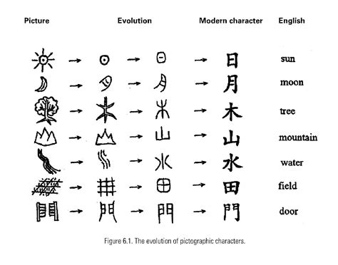 How Richard Sears "Uncle Hanzi" Simplified Chinese Characters • China ...