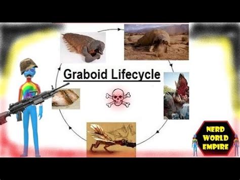 Tremors: The Graboid Life Cycle - YouTube