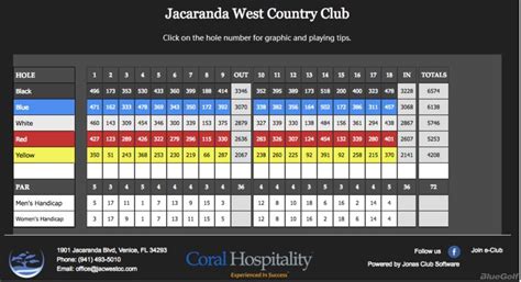 Jacaranda West Country Club - Course Profile | Course Database