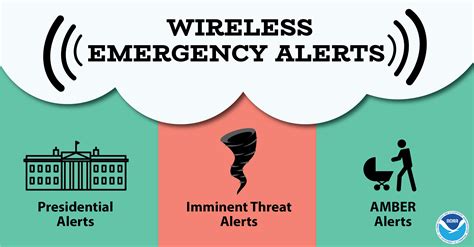 Wireless Emergency Alerts: How Your Mobile Device Could Save Your Life ...