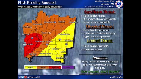 NWS Jackson MS Weather Briefing: March 28, 2018 - YouTube