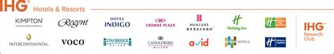 16 IHG Hotel Brands: Mainstream, Upscale & Luxury [2020]