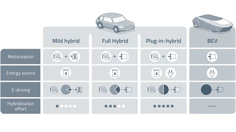 All about 48V / Mild Hybrid technology | SEG Automotive