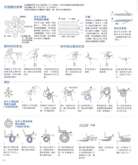 lo spazio di lilla: Uncinetto: i simboli degli schemi giapponesi / Japanese Crochet symbols