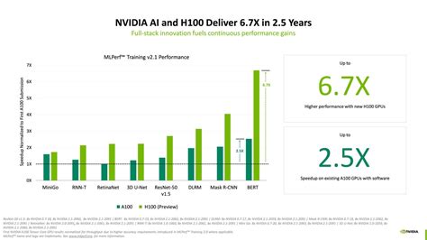 AI Performance Metrics for GPUs | Restackio