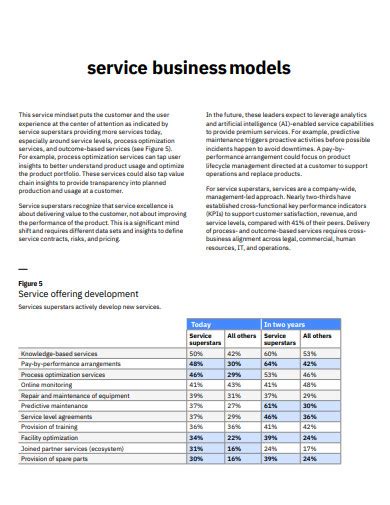 Business Model Examples, Format, How to Create, PDF