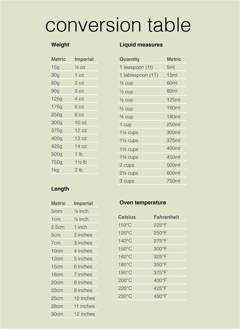 Weights Measurement Chart