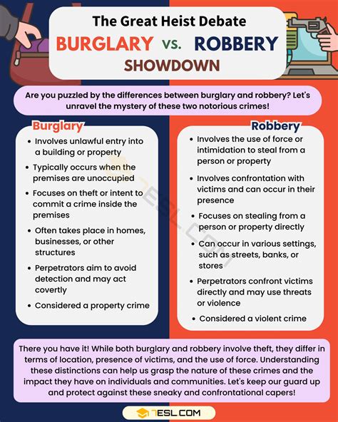 Burglary vs. Robbery: Understanding Confusing Legal Terms • 7ESL