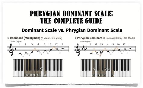 Phrygian Dominant Scale: The Ultimate Guide - Piano With Jonny